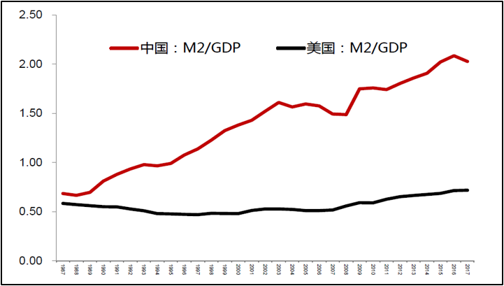 gdp和通胀指数差距_恐怖数据疲软通胀下跌 市场狂欢黄金价格暴涨(3)